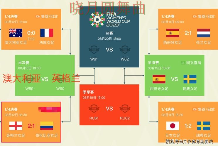 世界杯投注平台半决赛赛前数据怎么看 世界杯投注平台半决赛赛前数据怎么看